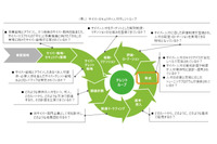 人材育成とリスキリング「デロイト トーマツ サイバーアカデミー」開設 画像
