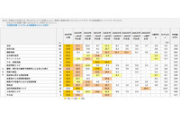 被害額 1 億円超えのリスク「サイバー」が 6.3 ％ ～ 日本損保協会調査 画像