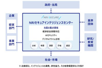 経済安保・AI・デジタル犯罪に重点、シンクタンク機能有する「NRIセキュアインテリジェンスセンター」設立 画像