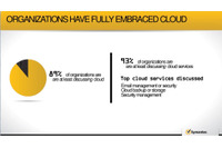 日本の中小規模企業、グローバルに比べクラウド普及の遅れが顕著（シマンテック） 画像