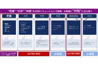 マクニカ、イスラエル ULTRA RED 公認のドメイン調査サービス提供 画像
