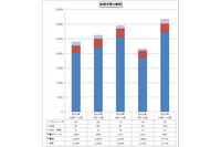 企業サイトが偽 EC サイトへの踏み台にされたケースを紹介 ～ IPA 相談状況 画像
