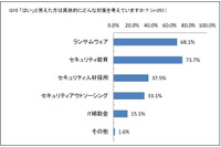 経営者が実施したい対策「セキュリティ教育」が 73.7％ 画像