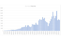 1月のフィッシング報告は分散化が進む、報告件数は減少もURL件数は増加 画像