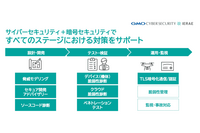 GMOイエラエ、ドローン運用におけるセキュリティ対策をサポート 画像