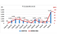 自民党がフィッシング詐欺に注意喚起 画像