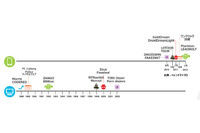 Androidを狙う不正プログラムはWindowsの4倍のスピードで増加（トレンドマイクロ） 画像
