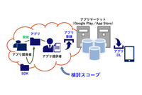 JSSEC、スマホアプリ開発者向けに網羅性の高い実施規範公開 画像