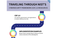 NIST CSF 2.0 リリース ～ 新たに追加された 6 番目の機能の役割 画像