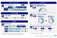 NRIセキュア「企業における情報セキュリティ実態調査 2023」公表、日本の生成 AI 導入済企業 18.0% 画像