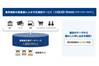 同一顔画像の偽造書類検知、業界横断不正検知サービス「LIQUID Shield」 画像