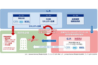 兼松・KEL・GSX「日本サイバーセキュリティファンド1号投資事業有限責任組合」設立 画像