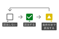 クラウドサービス評価「Assured」、プラン別セキュリティ対策状況可視化機能の UI で特許取得 画像
