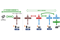 初動対応者同士の情報共有が不可欠 ランサムウェア攻撃への対応 画像