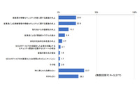 セキュリティにおける効果は実感できるのか ～ SECURITY ACTION 宣言「得られた効果はない」最多 画像