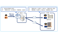 警察庁、サイバー事案通報の統一窓口を設置 画像