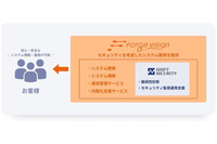 セキュリティ診断会社と開発会社が業務提携 ~ SHIFT SECURITY とフォージビジョン 画像