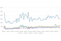 日本国内では Mirai と別のマルウェアが独自ボットネット形成、2024年第1四半期 インターネット定点観測レポート 画像