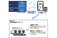 DLP 製品ログ集約し疑わしき行動を分析、中小企業向け「内部不正リスク監視サービス」提供 画像