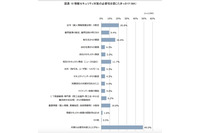 半数の中小企業経営者、セキュリティ対策の必要性「感じたことがない」 画像
