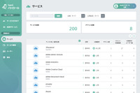 SBテクノロジー、SaaS 利用状況を可視化し一元管理「SaaSパトロール」提供 画像