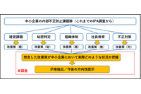 IPA、中小企業向けの内部不正防止対策の報告書公開 画像