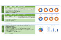 Google 対応や DMARC 導入も ～ TwoFive がユーザー・メール担当・マーケ担当向けメールセキュリティ教育「EXTRAIN/25」提供 画像