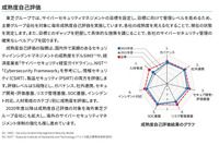 戦略にサイバーレジリエンス取り入れ ～「東芝グループ サイバーセキュリティ報告書2024」 画像