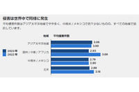 取締役や幹部への罰金 禁固 罷免 解雇 ~ サイバー攻撃後の被処罰最多は APJ 地域 画像