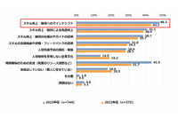 「自律的人材に選ばれることが企業の持続可能性を左右」IPA デジタル時代のスキル変革報告書 画像