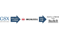 GSX、兼松グループ約 2,000 名にセキュリティ教育講座を提供 画像