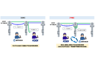 KDDI と NTT東日本、通信設備の不安全状態の早期解消目指し提携 画像