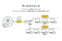Windowsイベントログ集約しクラウド保管「Leon Log Collect（L2C）」1 TB まで月額 50,000円から 画像