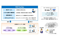 SBテクノロジー、セキュリティ製品特化 運用作業代行サービス「NOZ SecOps」提供 画像
