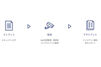 SHIFT SECURITY、クラウドネイティブ環境の「CNAPP監視」サービス開始 画像
