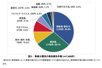 JIPDEC 公表「2023年度 個人情報の取扱いにおける事故報告集計結果」に 2 件の誤り 画像