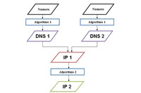 Linuxサーバを攻撃、ログイン情報を盗み出す「Linux.Sshdkit」（Dr.WEB） 画像