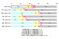 子どもに持たせるスマートフォンに欠かせないポイント「安心・安全」を7割の保護者が重視(サーベイリサーチセンター) 画像