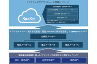 サプライチェーン全体の SBOM 管理を可視化し工数を削減「SBOM.JP」 画像