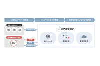 AeyeScan「Web-ASM機能」提供、生成AI 活用し、効率的 網羅的にアタックサーフェスを発見 画像