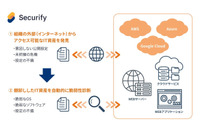 クラウドと直接連携 ~ 自動脆弱性診断ツール「Securify」ASM 機能リリース 画像