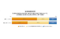 東日本大震災から2年が経過、人々の防災意識の変化をまとめる 画像