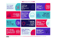 Linux Foundation「機密コンピューティングの事例」公開 画像