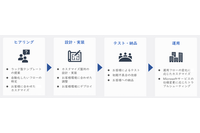 PPAP 例外制御など対応 ～ ラック「セキュリティ運用自動化支援 for Microsoft 365」 画像