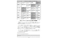 セキュアなAndroid開発に必要な情報を網羅した調査レポート（イード） 画像