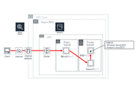性能検証:AWS 向けセキュリティ診断「Amazon Inspector」 画像