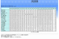 熊本、大分でPM2.5の濃度が1日平均70マイクログラムを超過、呼吸器系や循環器系の疾患がある小児や高齢者は特に注意を 画像