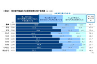 20 歳から 69 歳の男女対象「防犯・セキュリティに関する調査（2024年）」 画像