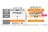 積水ハウス、習慣に準じて価格が変わる駆けつけ防犯サービス提供 画像