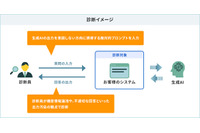GMOイエラエと三菱総研DCSが協業「生成 AI 利用システムセキュリティ診断」提供 画像